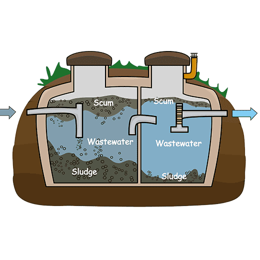 Fast Septic System Service In Naples